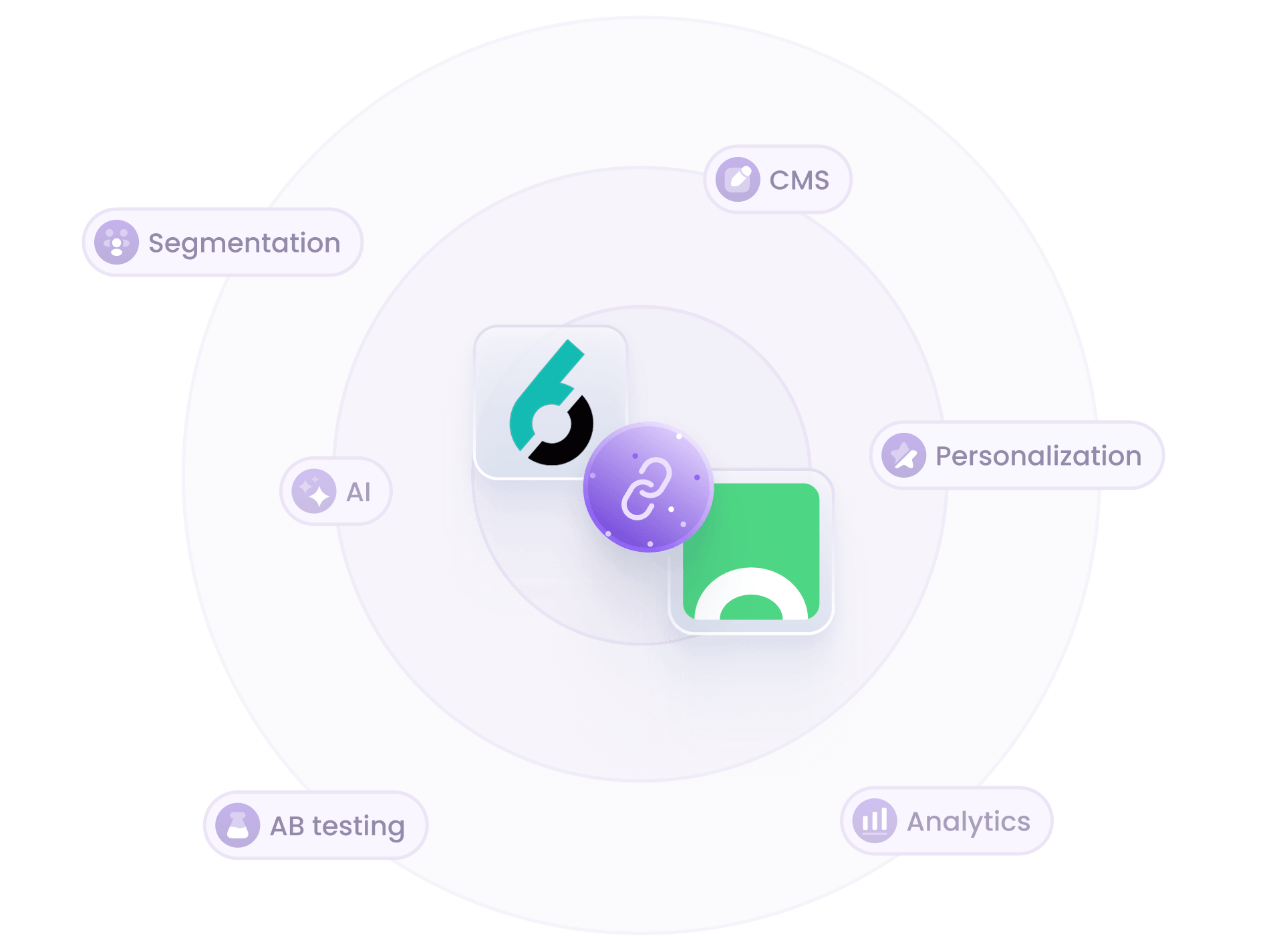 Croct and 6sense integration illustration