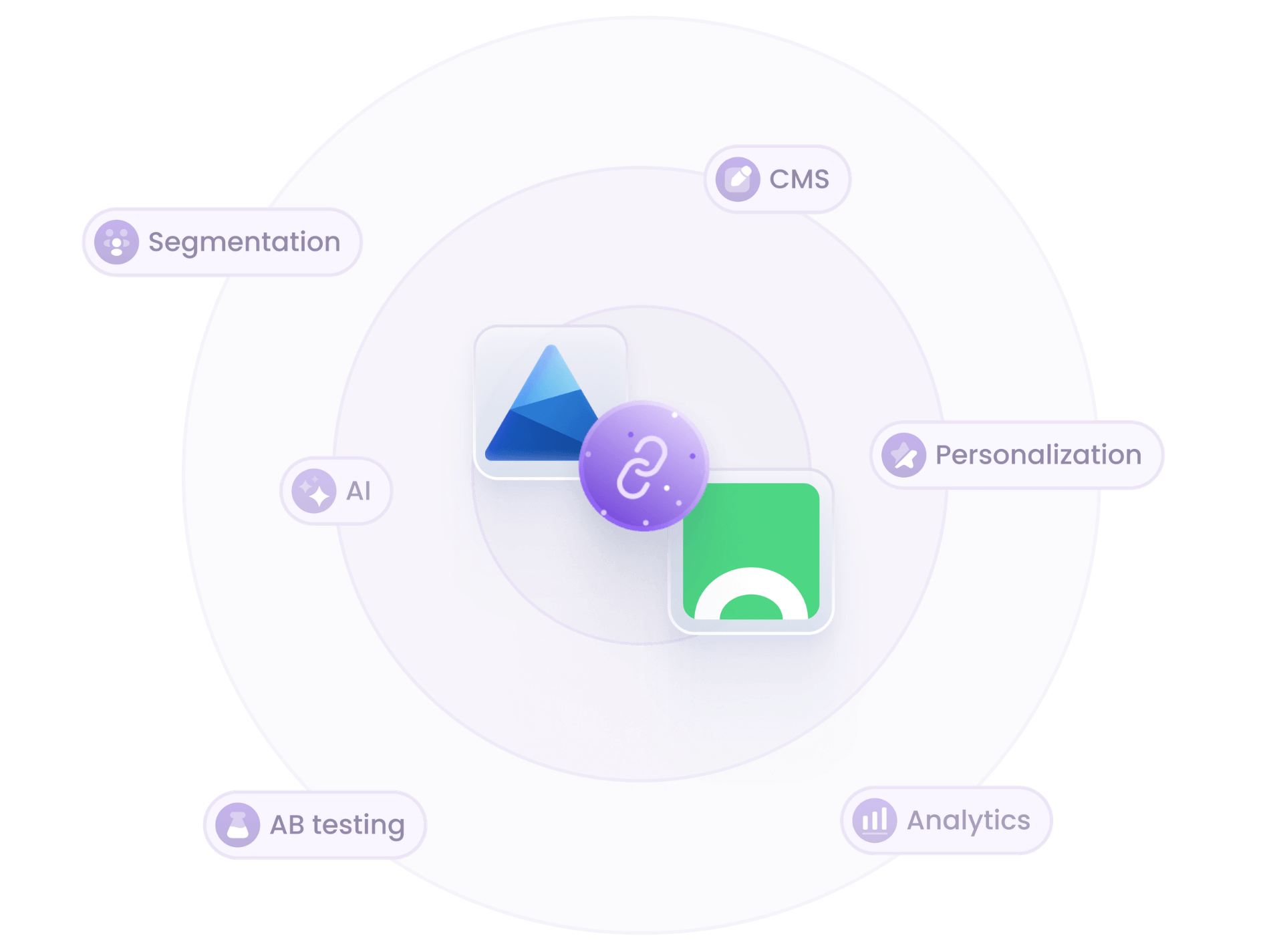 Croct and Microsoft Clarity integration illustration