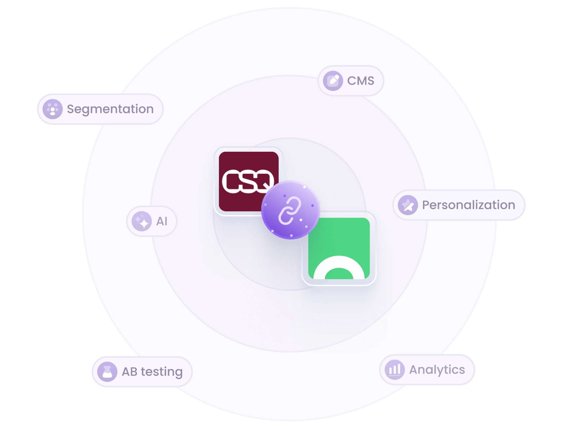 Croct and Contentsquare integration illustration