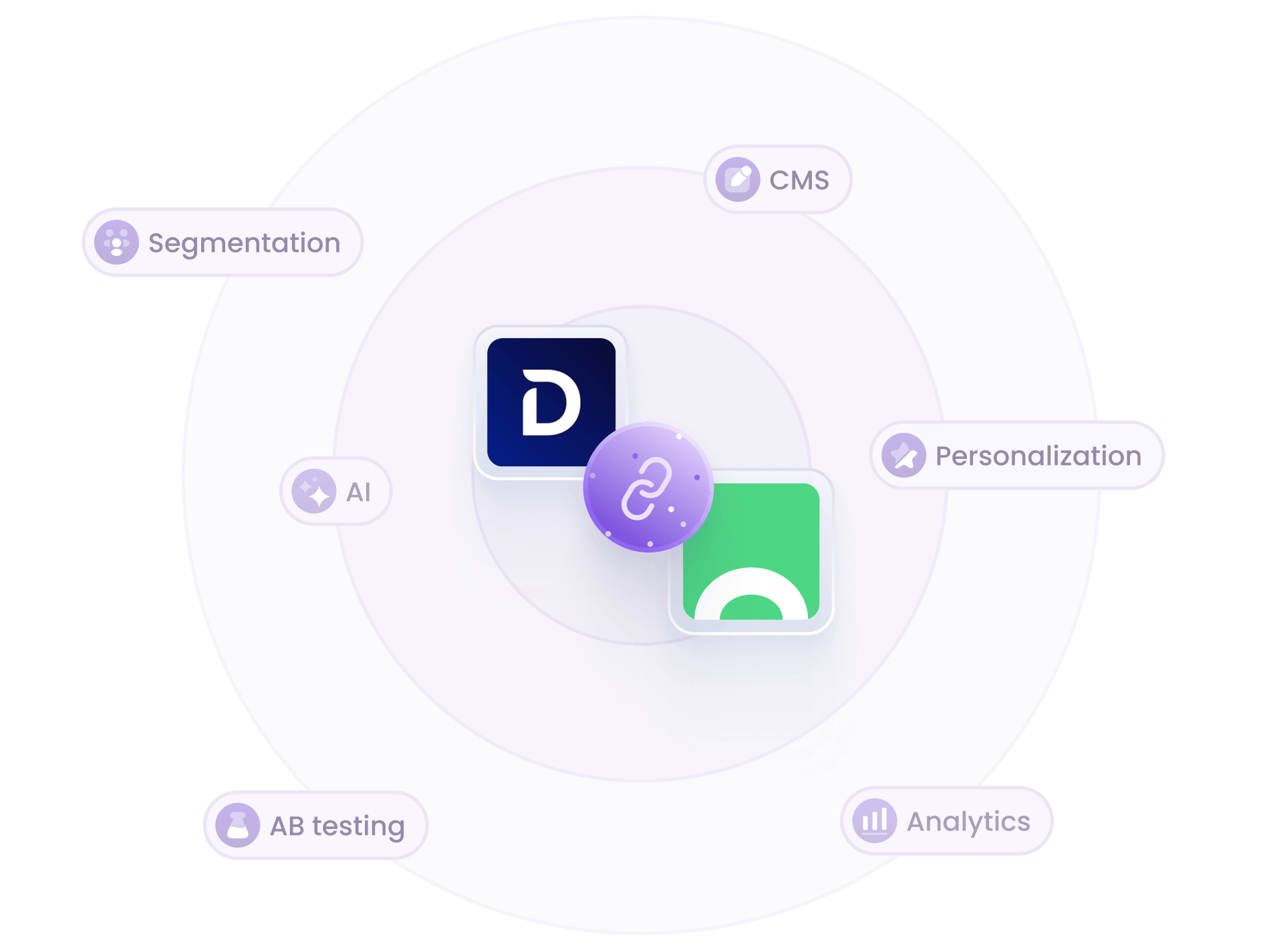 Croct and Demandbase integration illustration