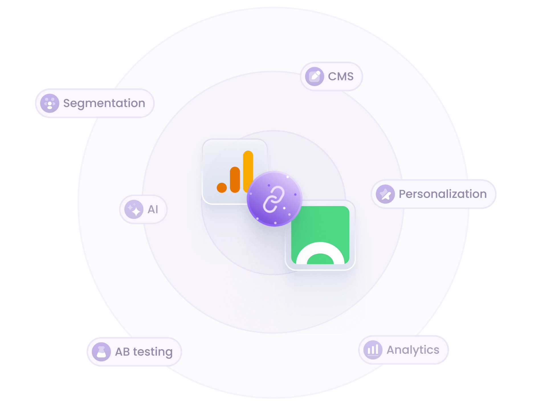 Croct and Google Analytics integration illustration