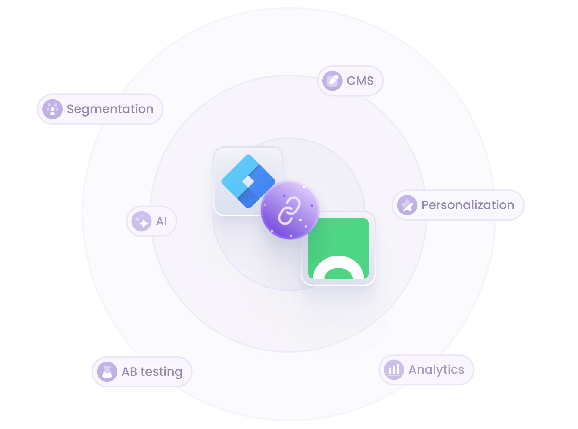 Croct and Google Tag Manager integration illustration