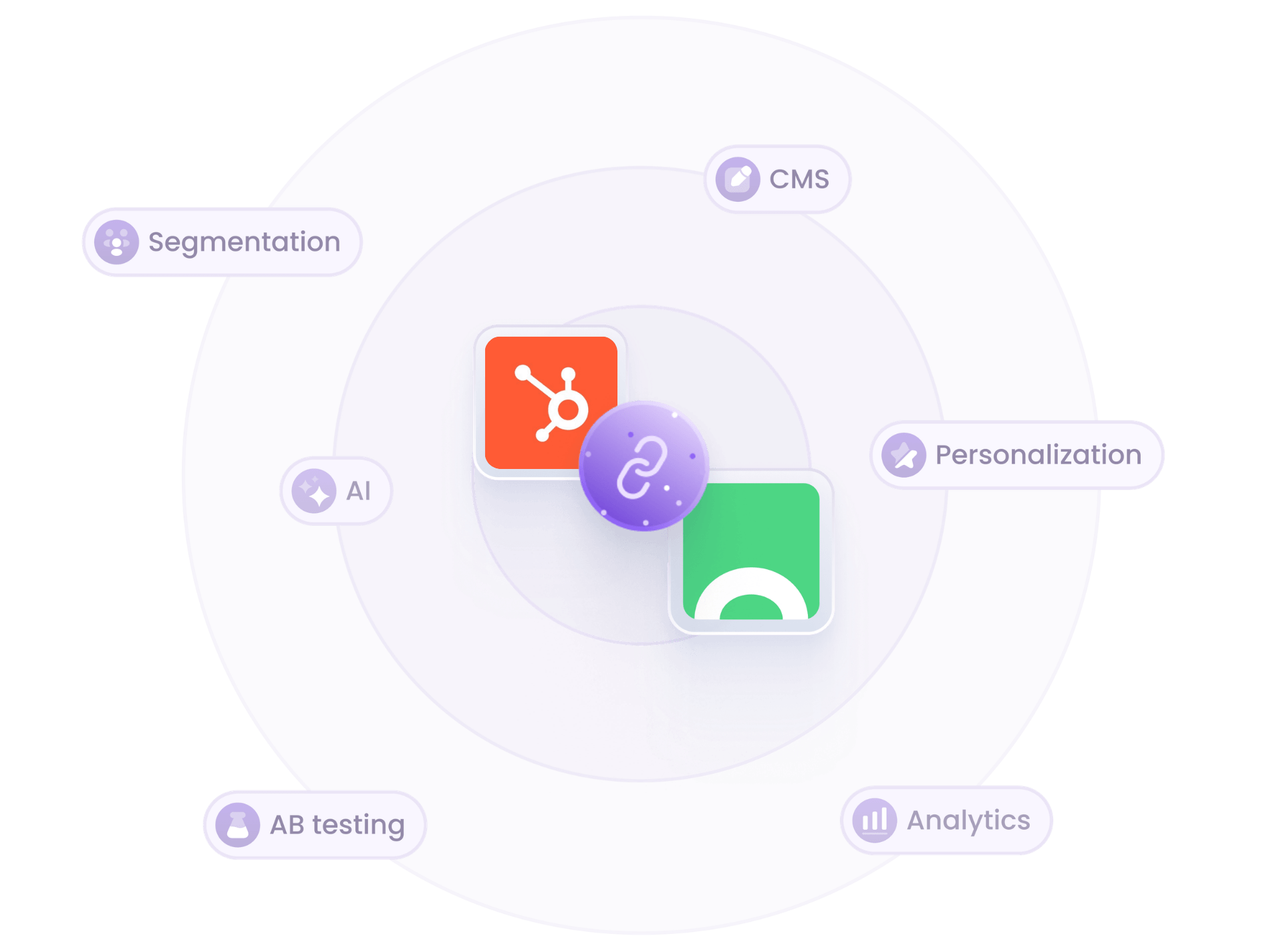 Croct and HubSpot integration illustration