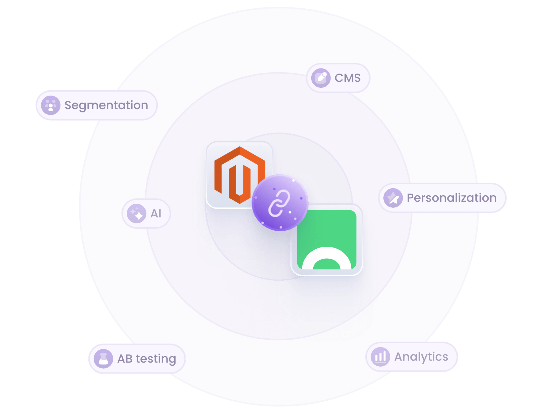 Croct and Magento integration illustration
