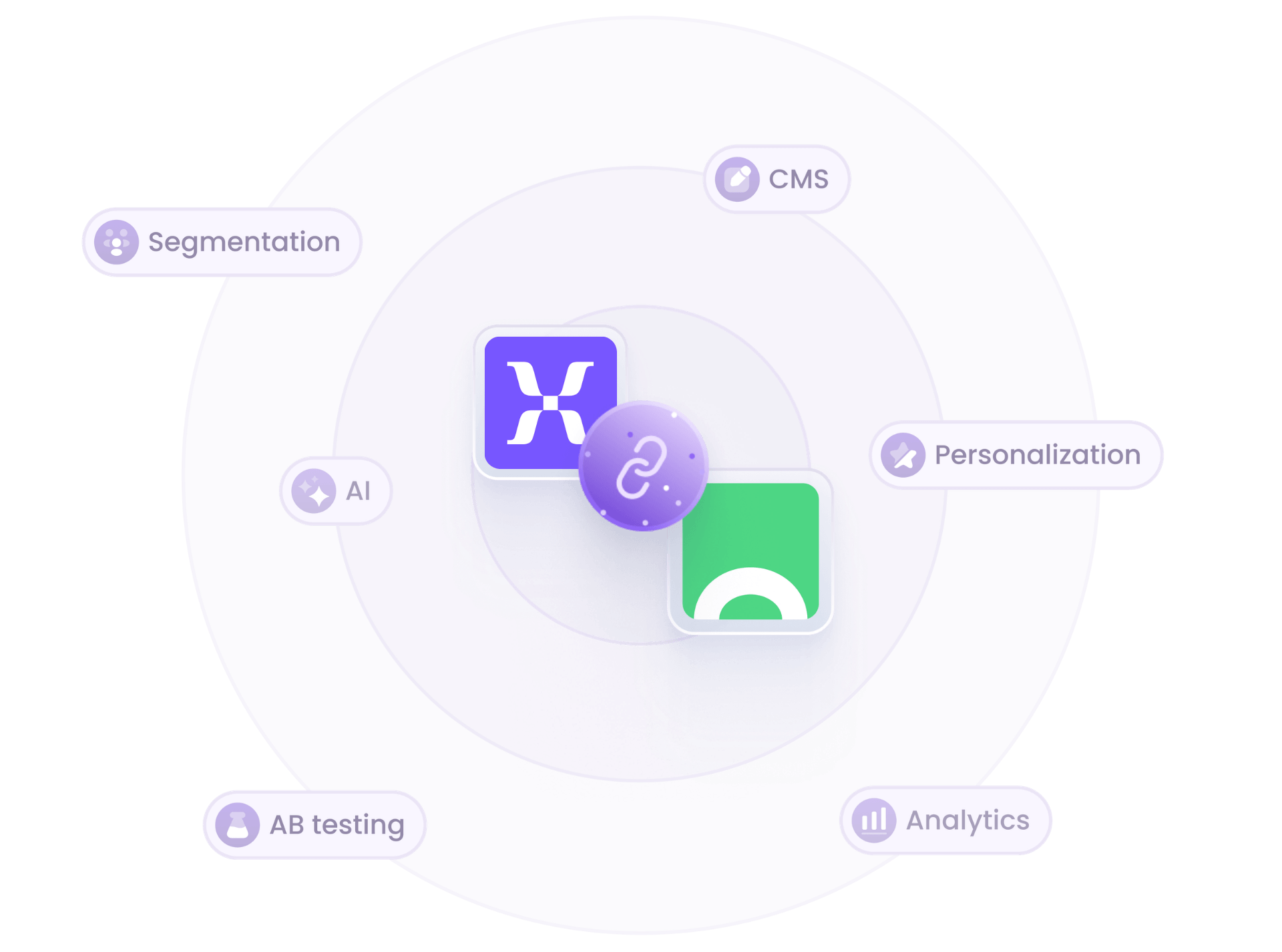 Croct and Mixpanel integration illustration