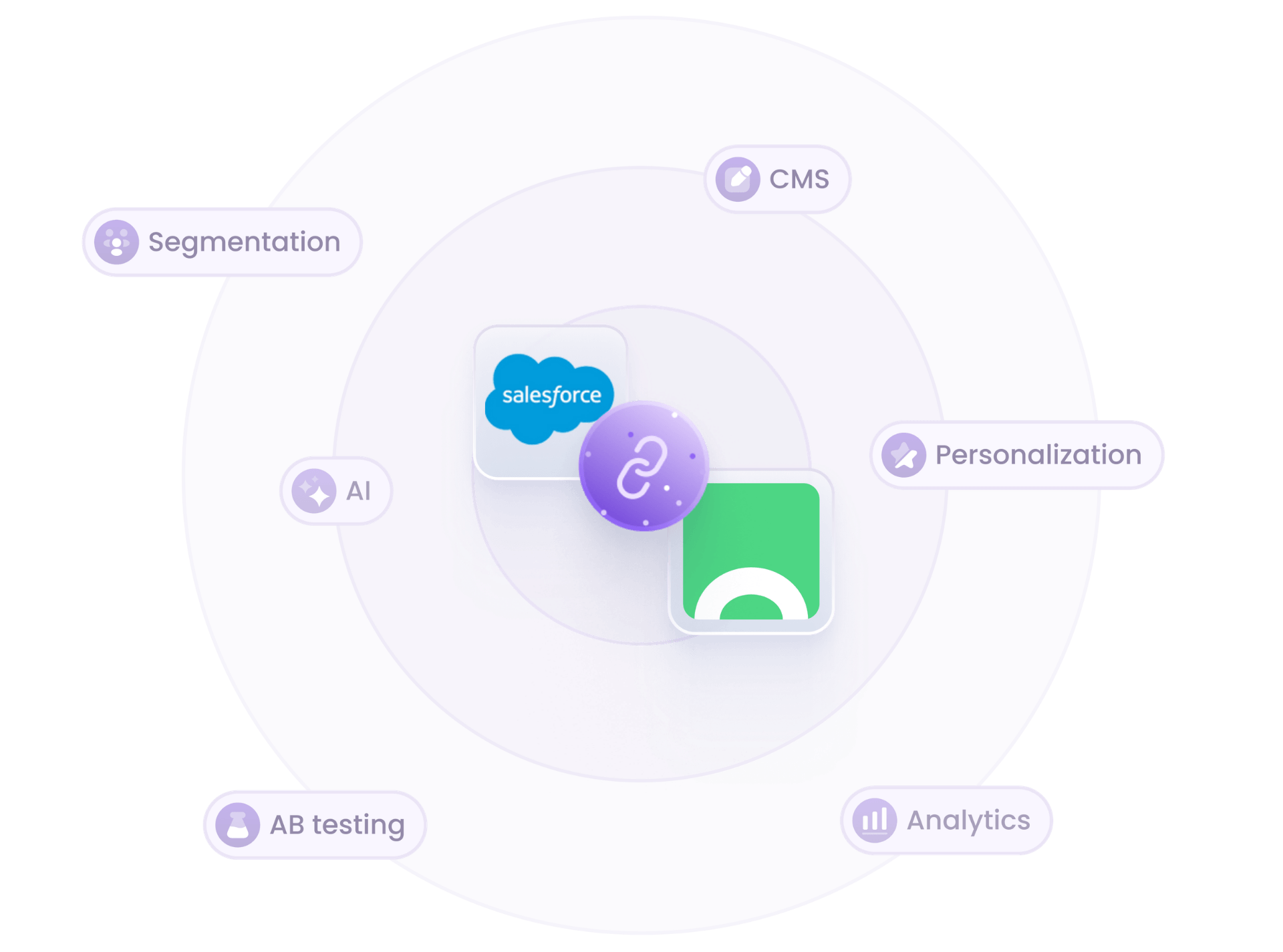 Croct and Salesforce Commerce integration illustration