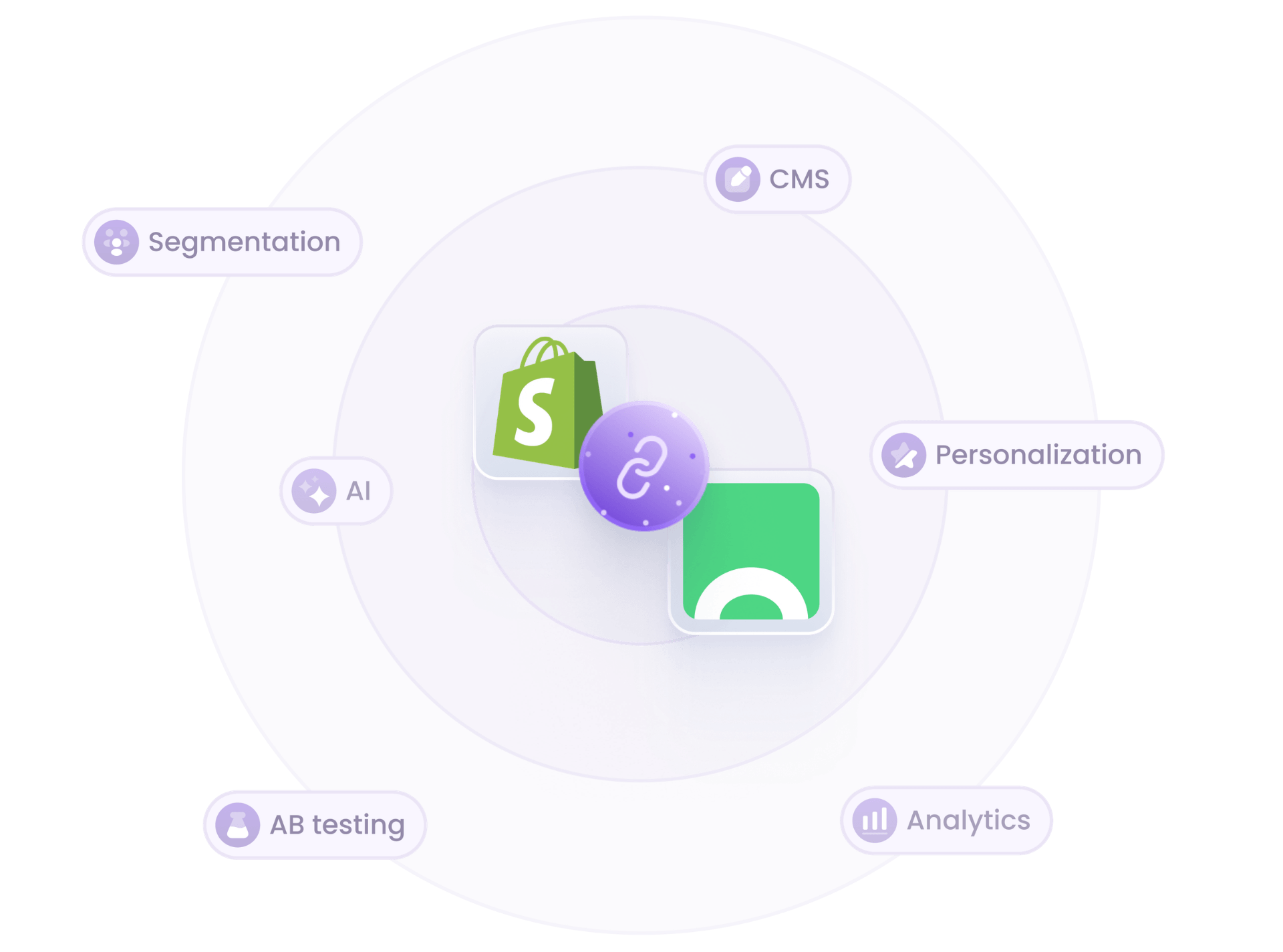 Croct and Shopify integration illustration