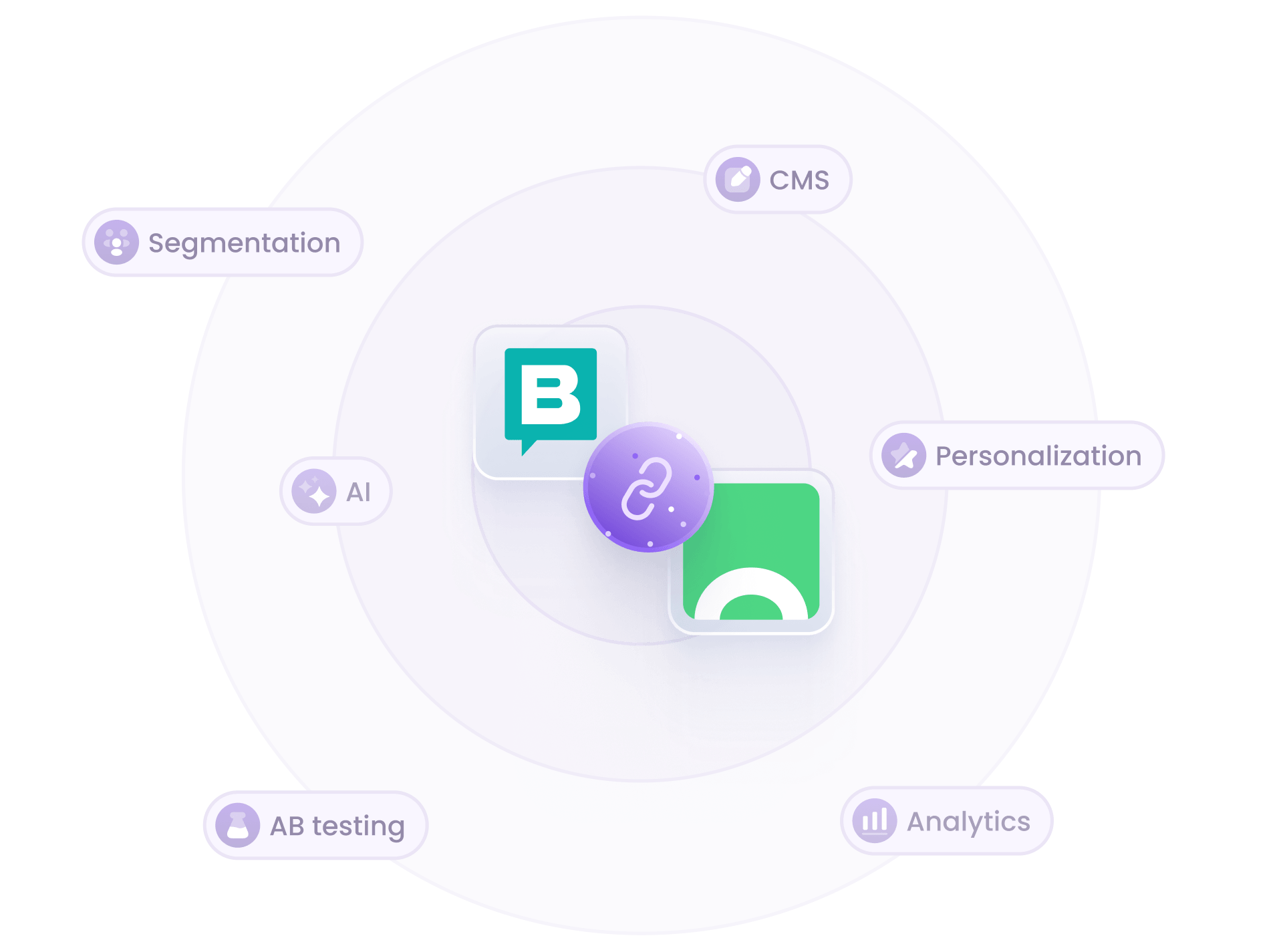 Croct and Storyblok integration illustration