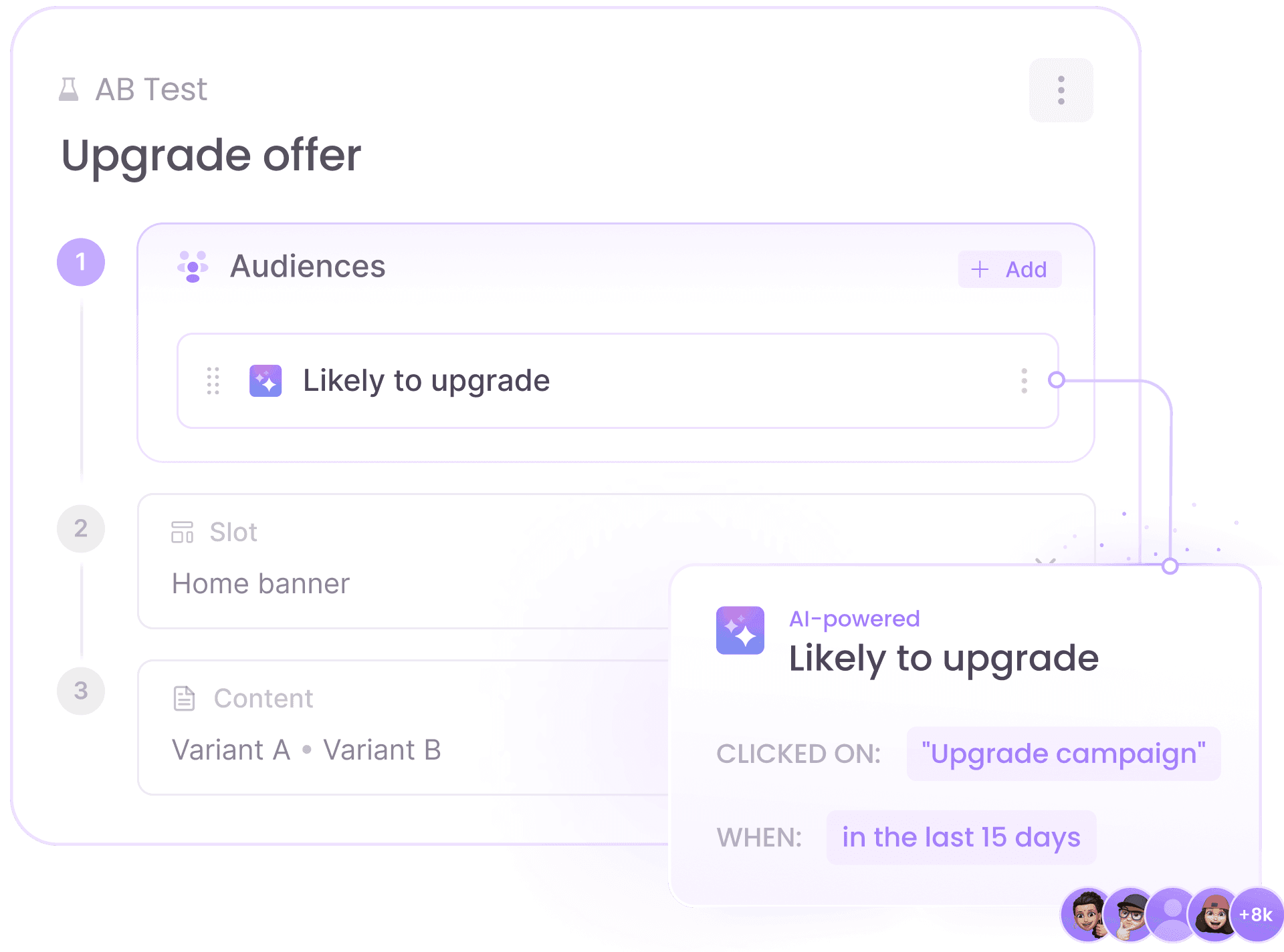 Advanced targeting illustration