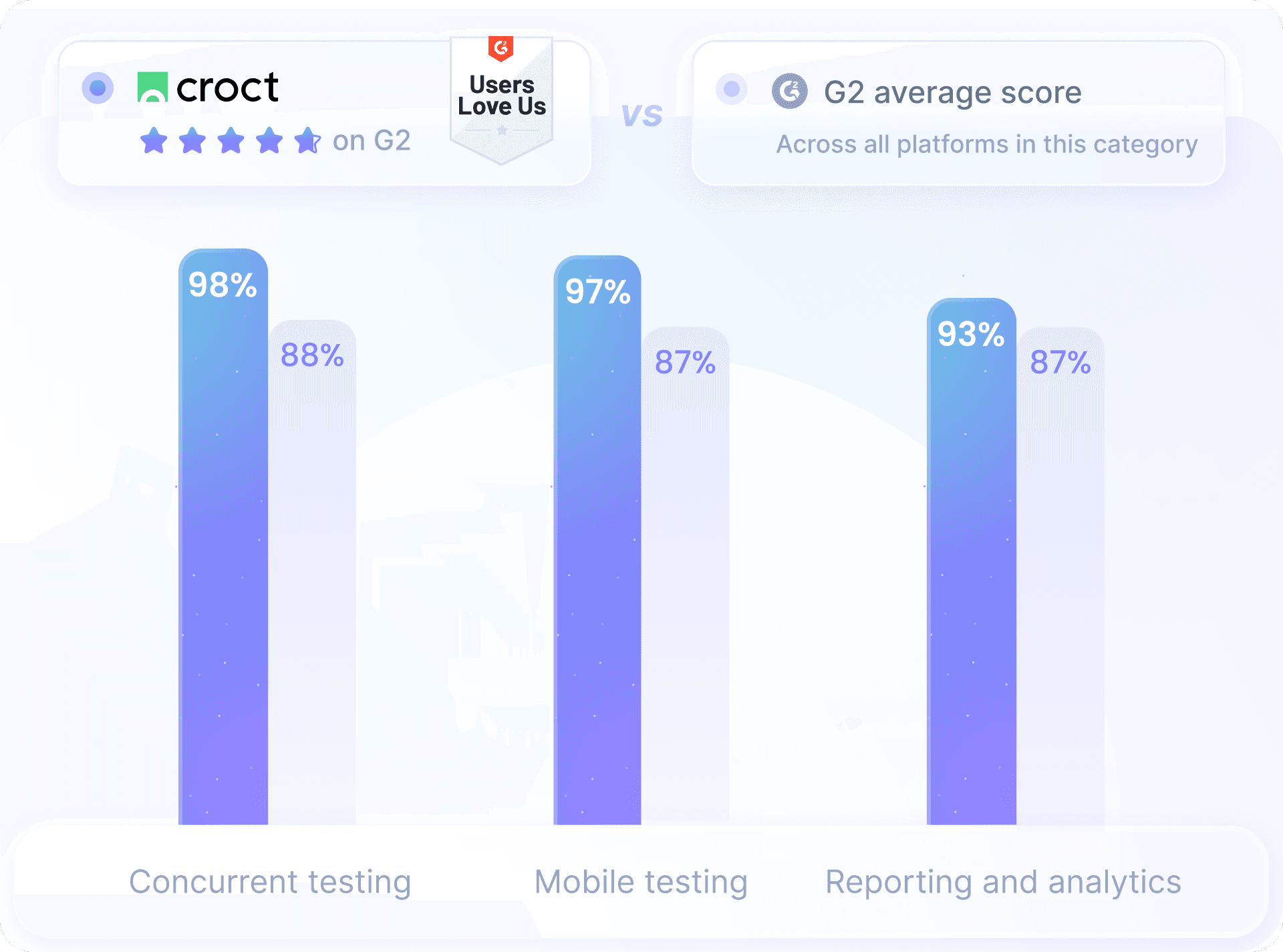 Comparison chart illustration