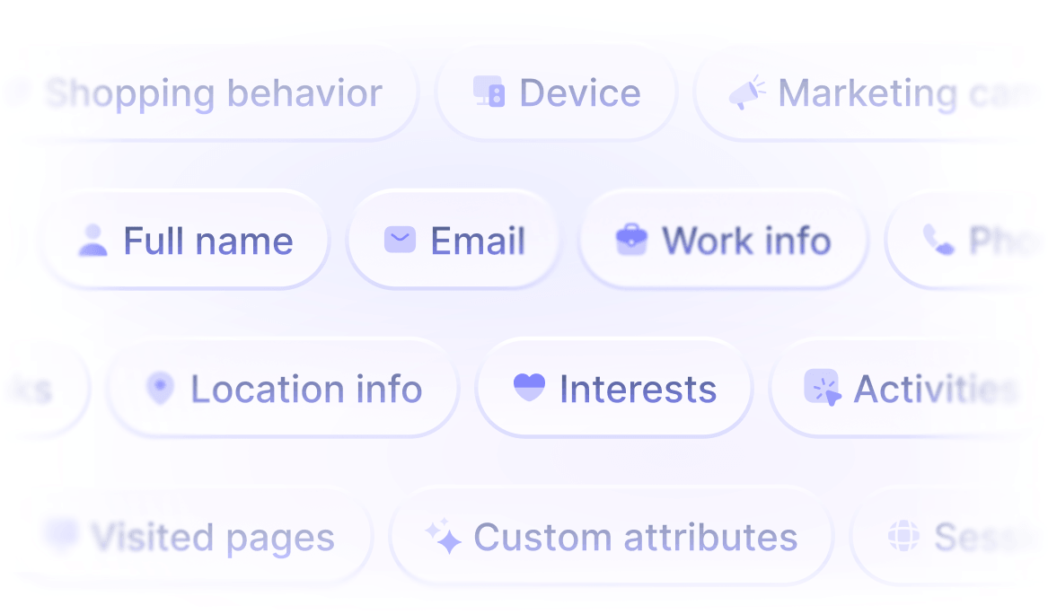 Contextual variables illustration