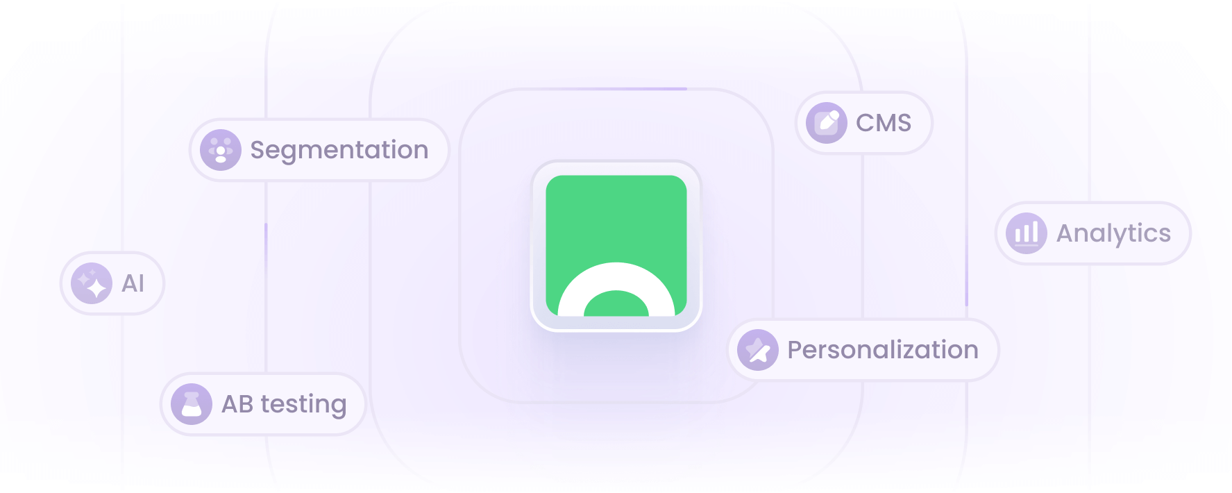 Customer centralization