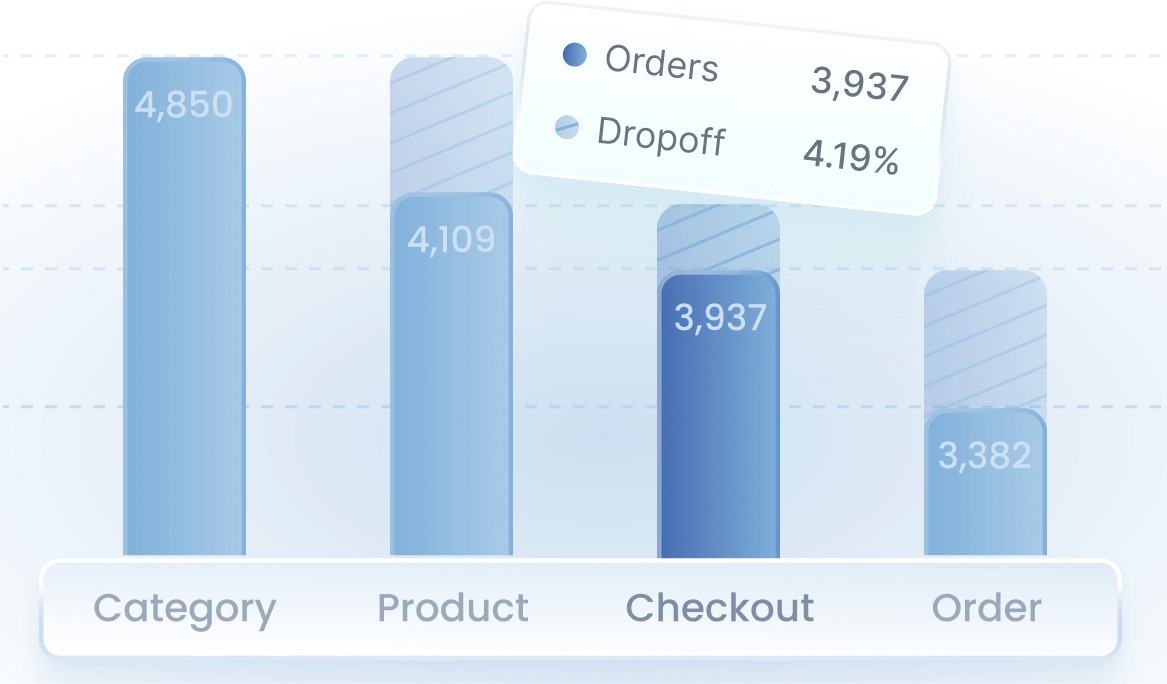 Funnel analysis illustration