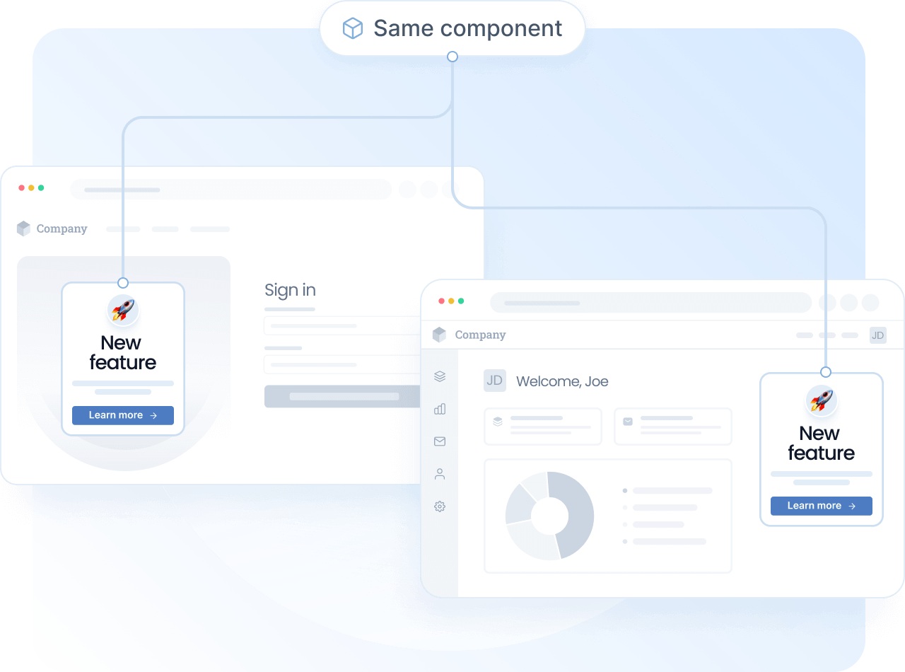 Product interface with same component in different pages