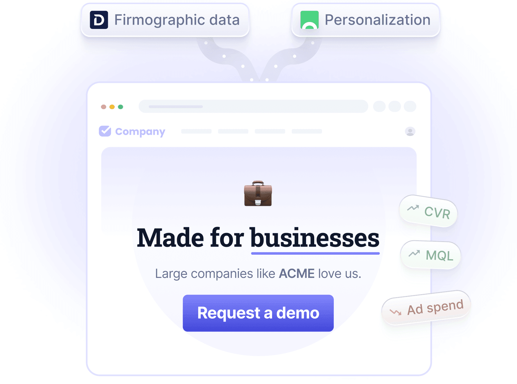Why combine Demandbase with Croct illustration