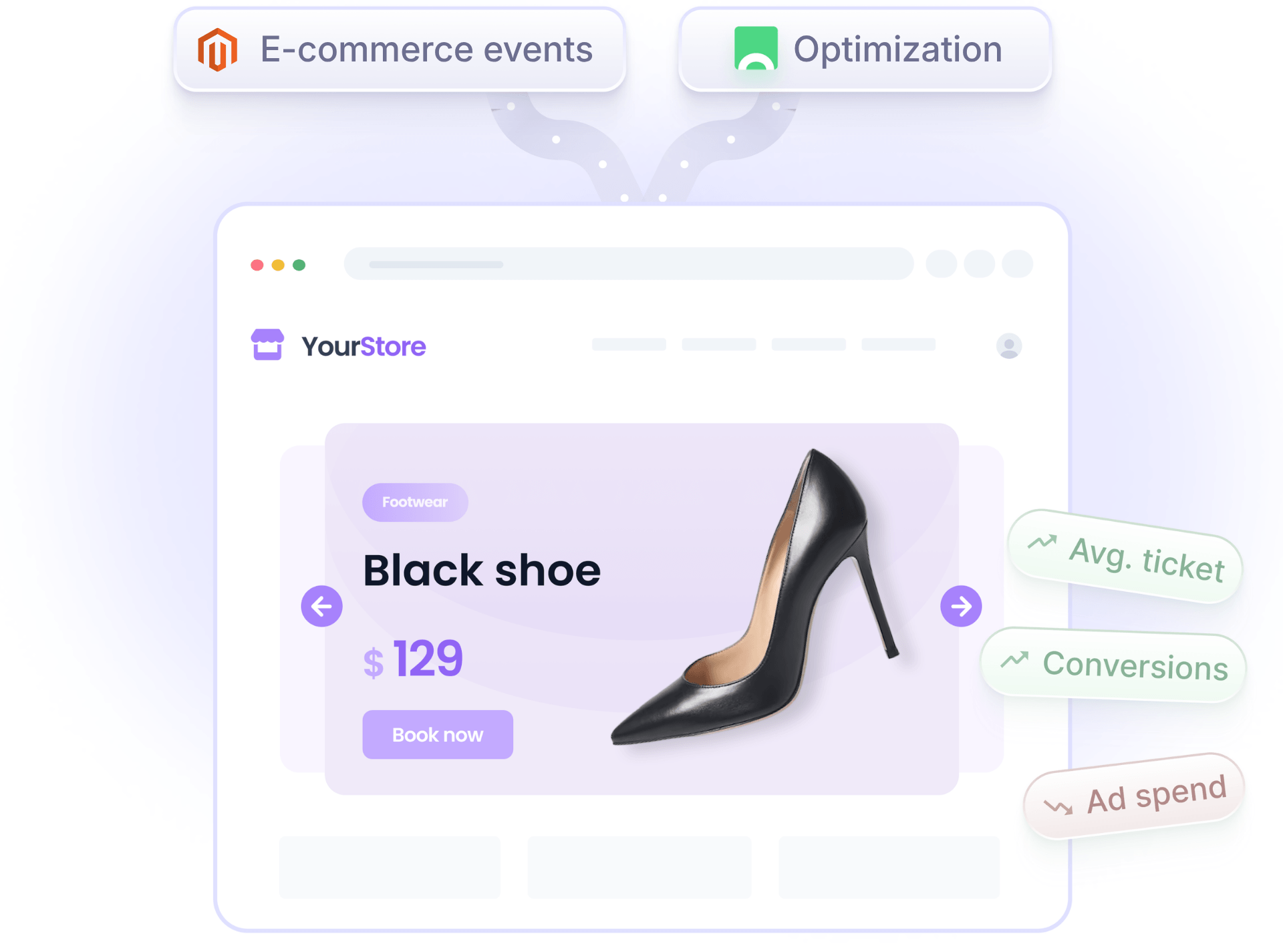 Why combine Magento with Croct illustration
