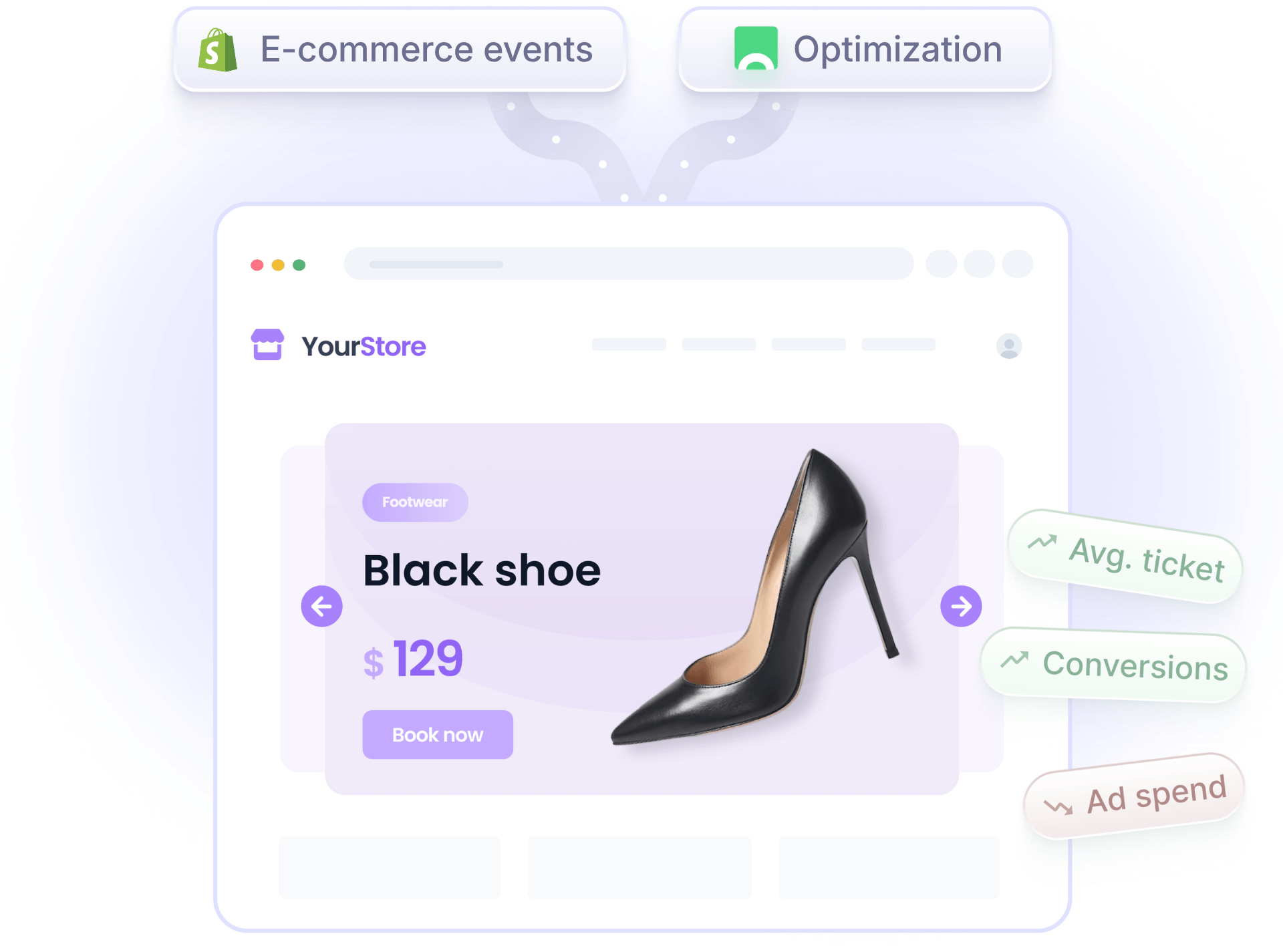 Why combine Shopify with Croct illustration