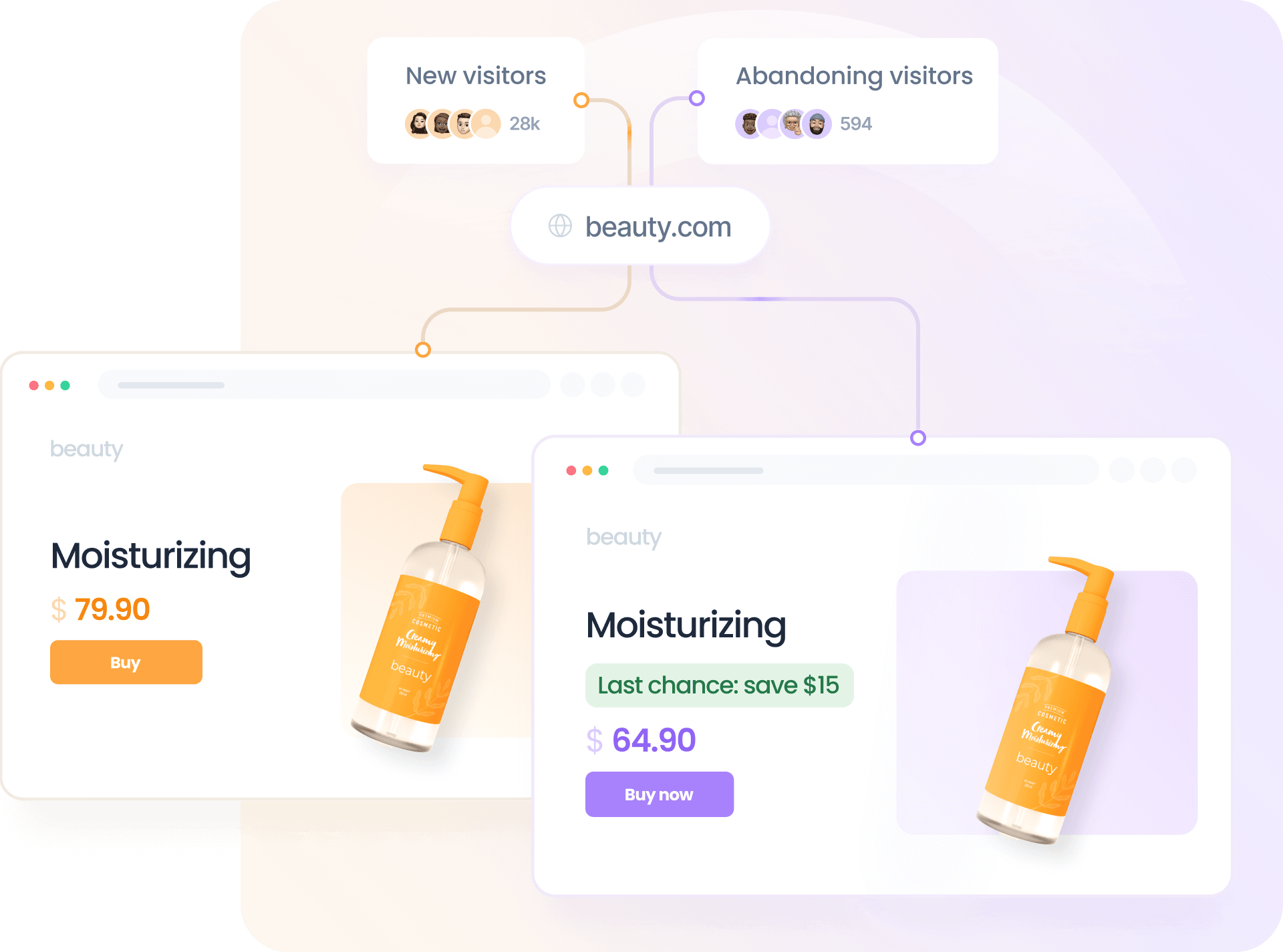 Revenue optimization