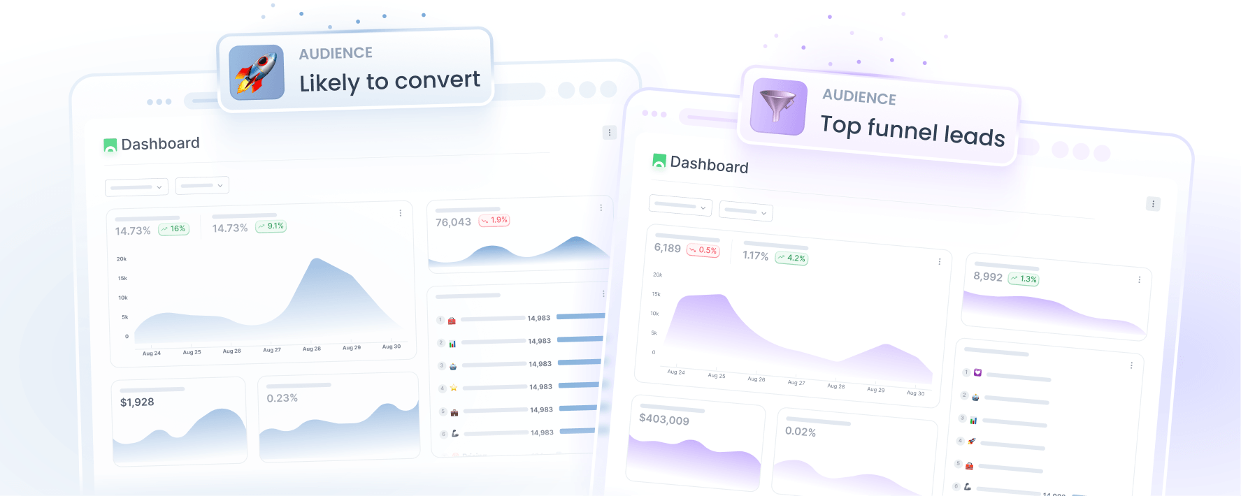 Segmented analytics