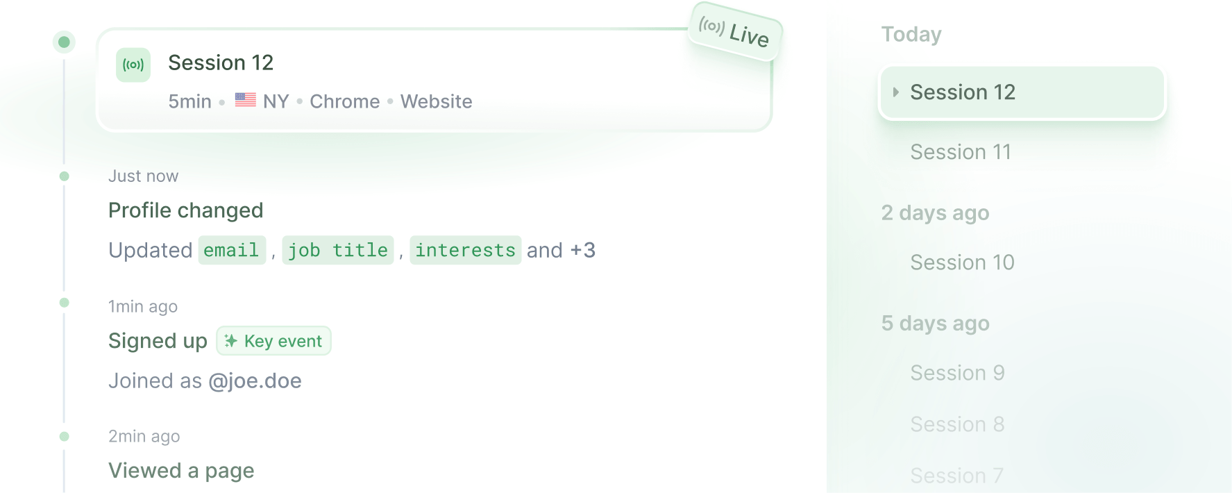User timeline with live session