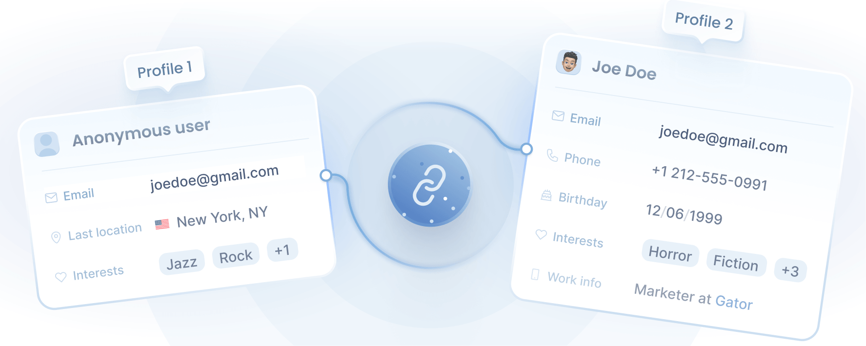 Connected user profiles