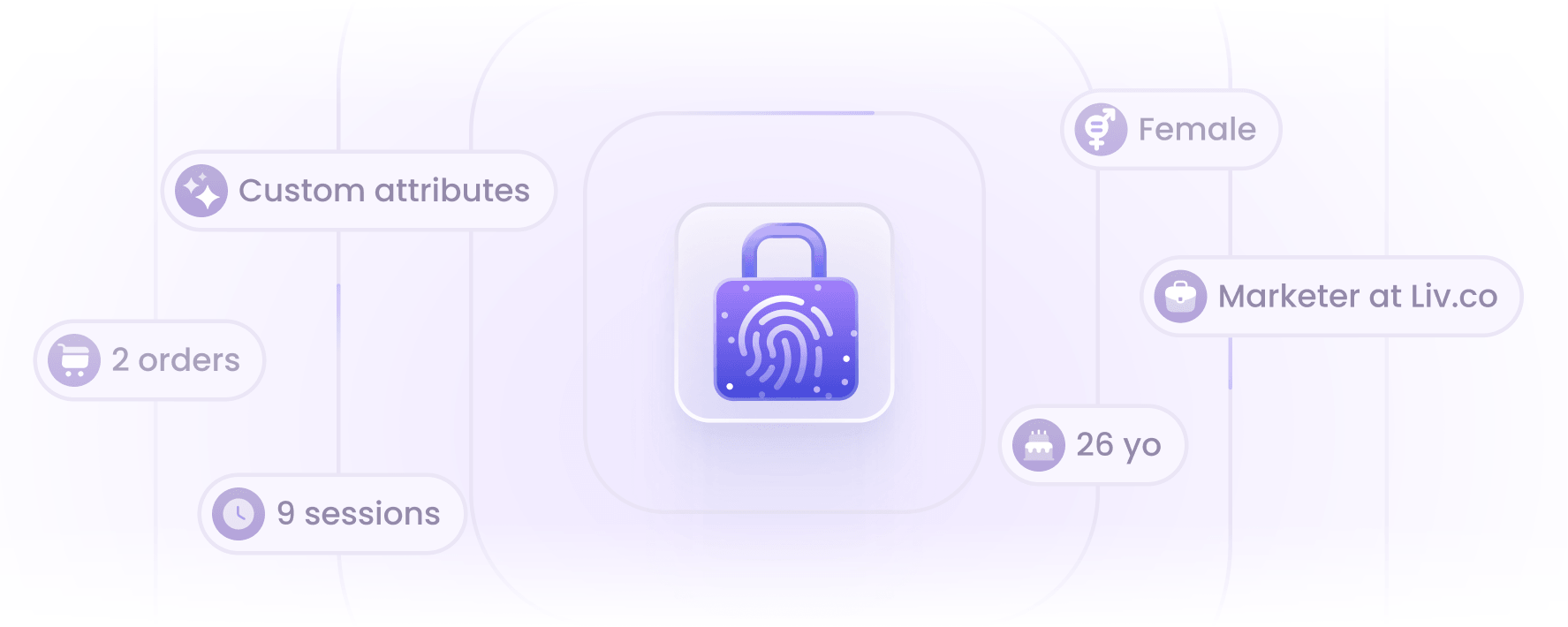 Protected user data and attributes