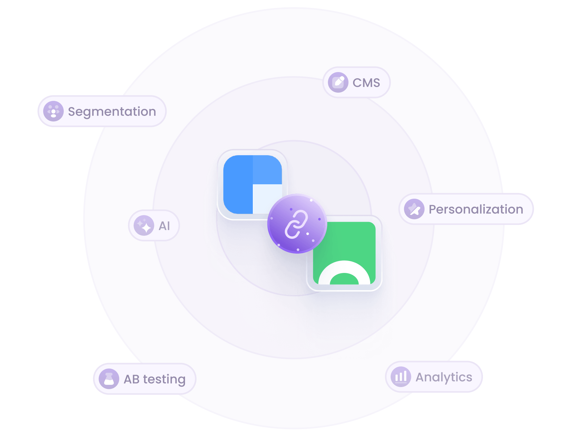 Croct and Clearbit integration illustration